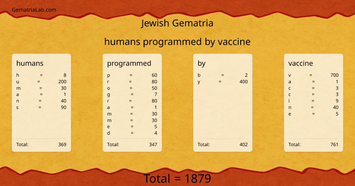 humans programmed by vaccine in jewish Gematria